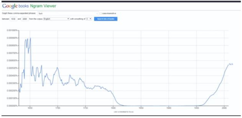 NGram
