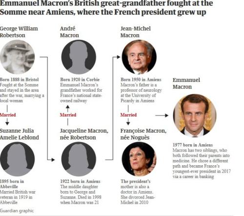 Macron family tree