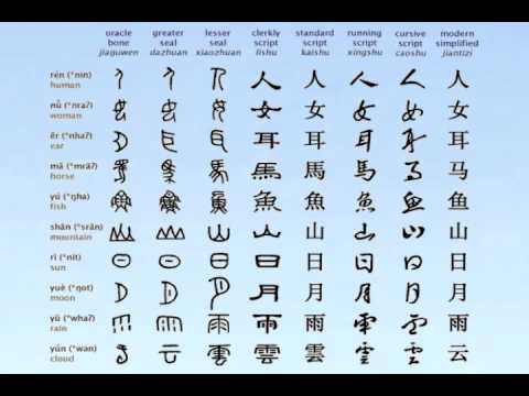 Rittenberg Chinese alphabet Rittenberg Chinese alphabet