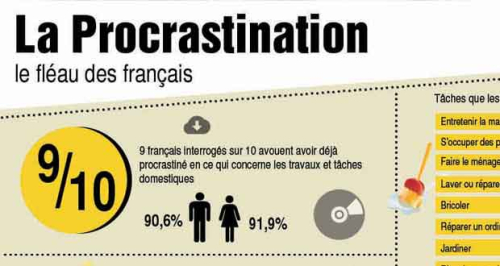 Procrastination 12