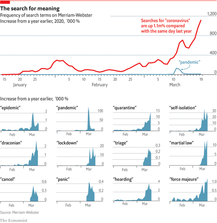 Merriam-Webster chart
