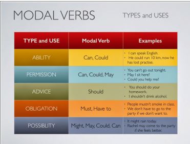 Modal verbs Modal verbs