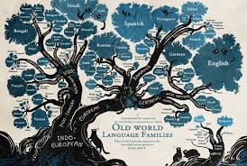 Marie, language tree Marie, language tree