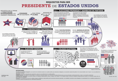 Elections 2 President_Poster_Spanish