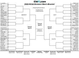 Brackets Brackets